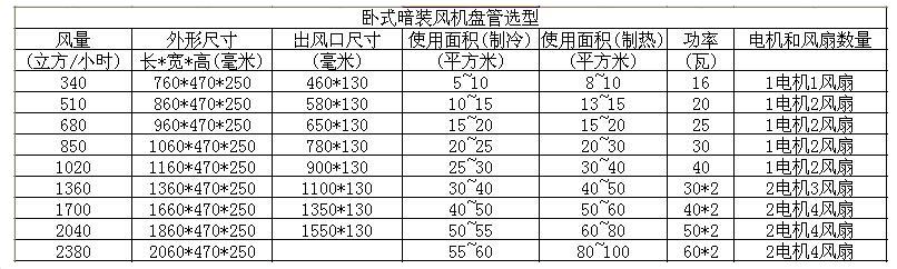 風機盤管選型