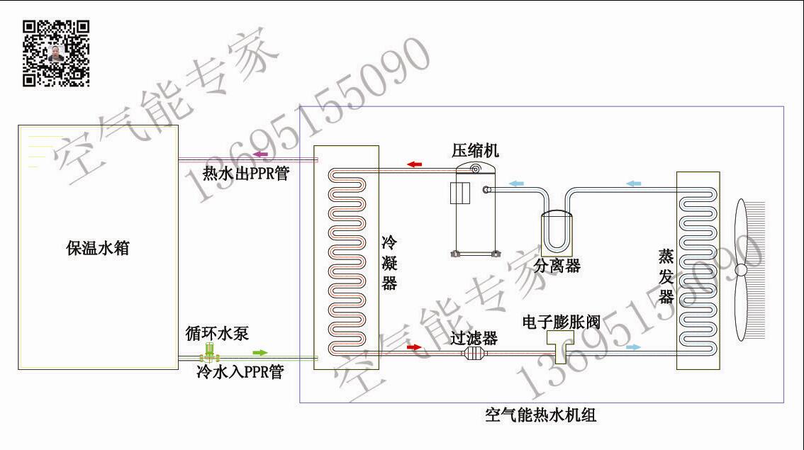 水循環空氣能