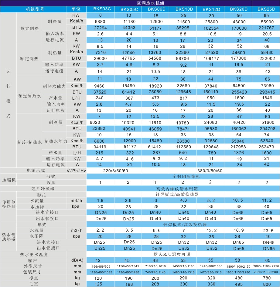 空氣能三聯供技術參數 空氣能三聯供技術參數