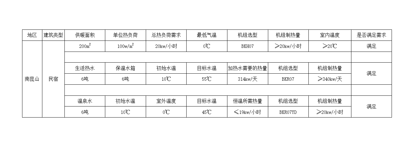 南昆山民宿熱水器 南昆山民宿熱水器