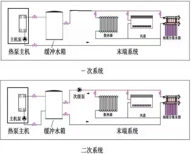 空氣能地暖單泵和雙泵循環的優缺點