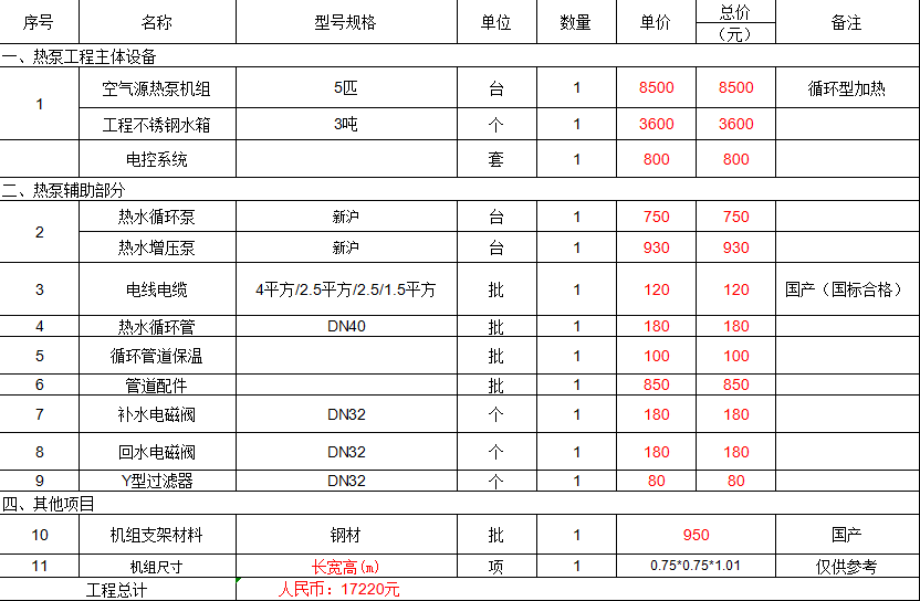 5匹3噸空氣能多少錢 5匹3噸空氣能多少錢