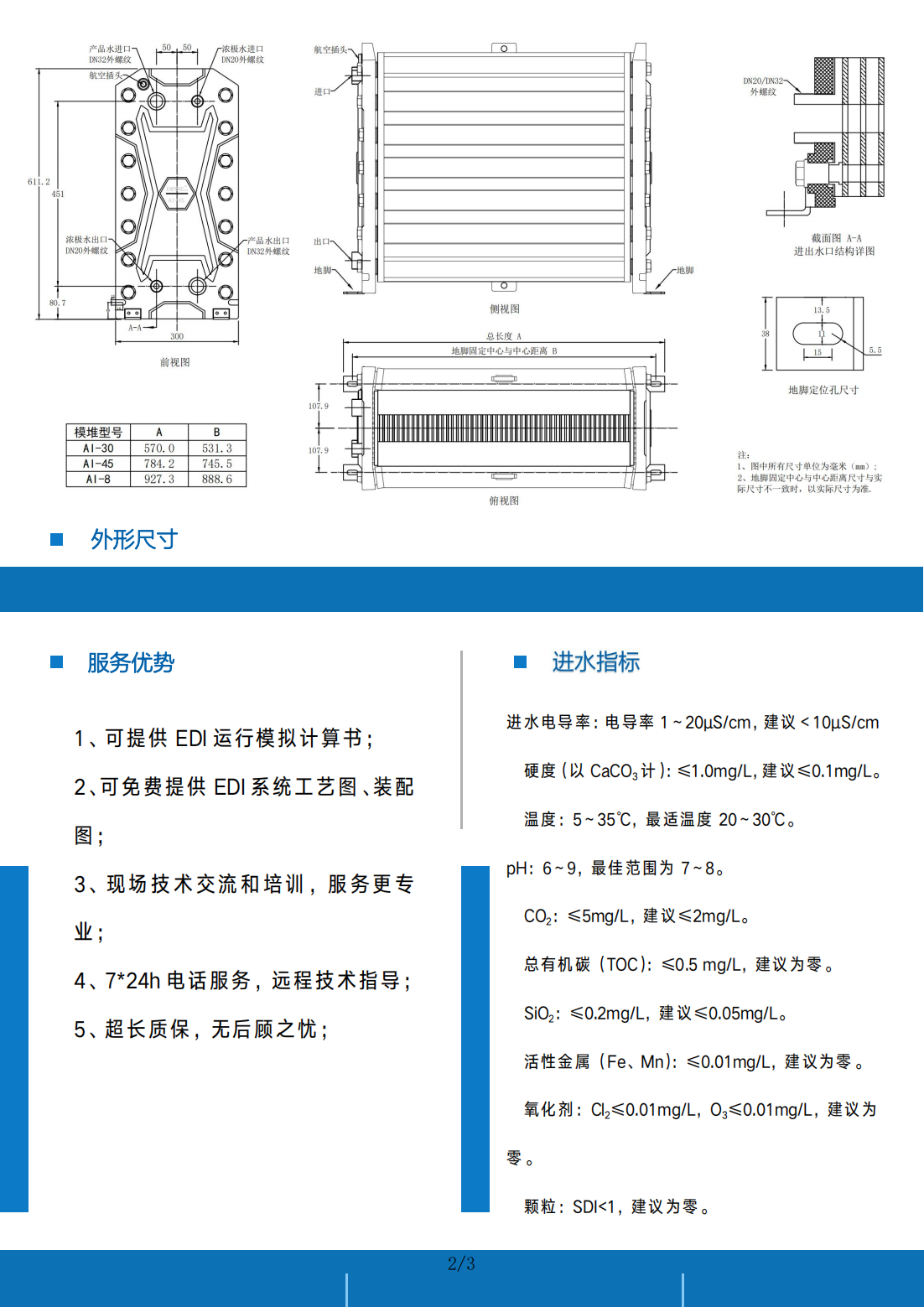 上海汭萊環保科技有限公司|水處理配件|水處理配件批發|GF儀表|Ampure EDI|反滲透膜|水處理配件廠家