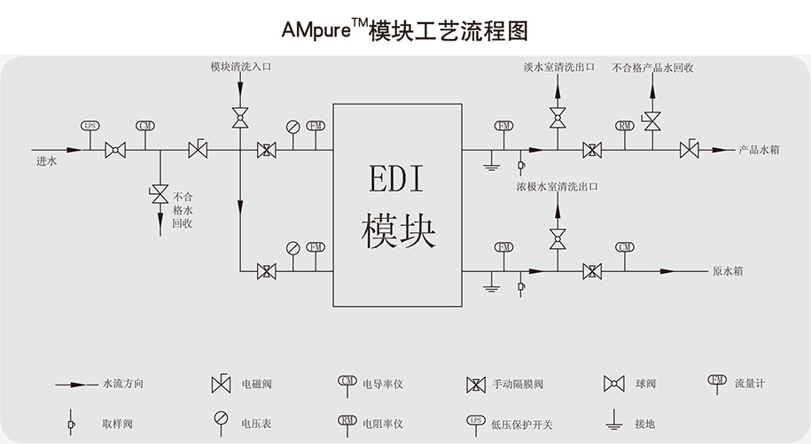 工藝流程圖 工藝流程圖